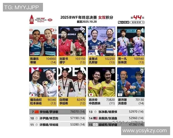 北京羽毛球队在全国羽毛球配合排行榜中荣登第七名展现强大实力