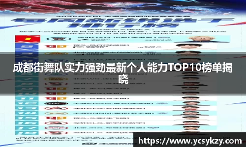 成都街舞队实力强劲最新个人能力TOP10榜单揭晓